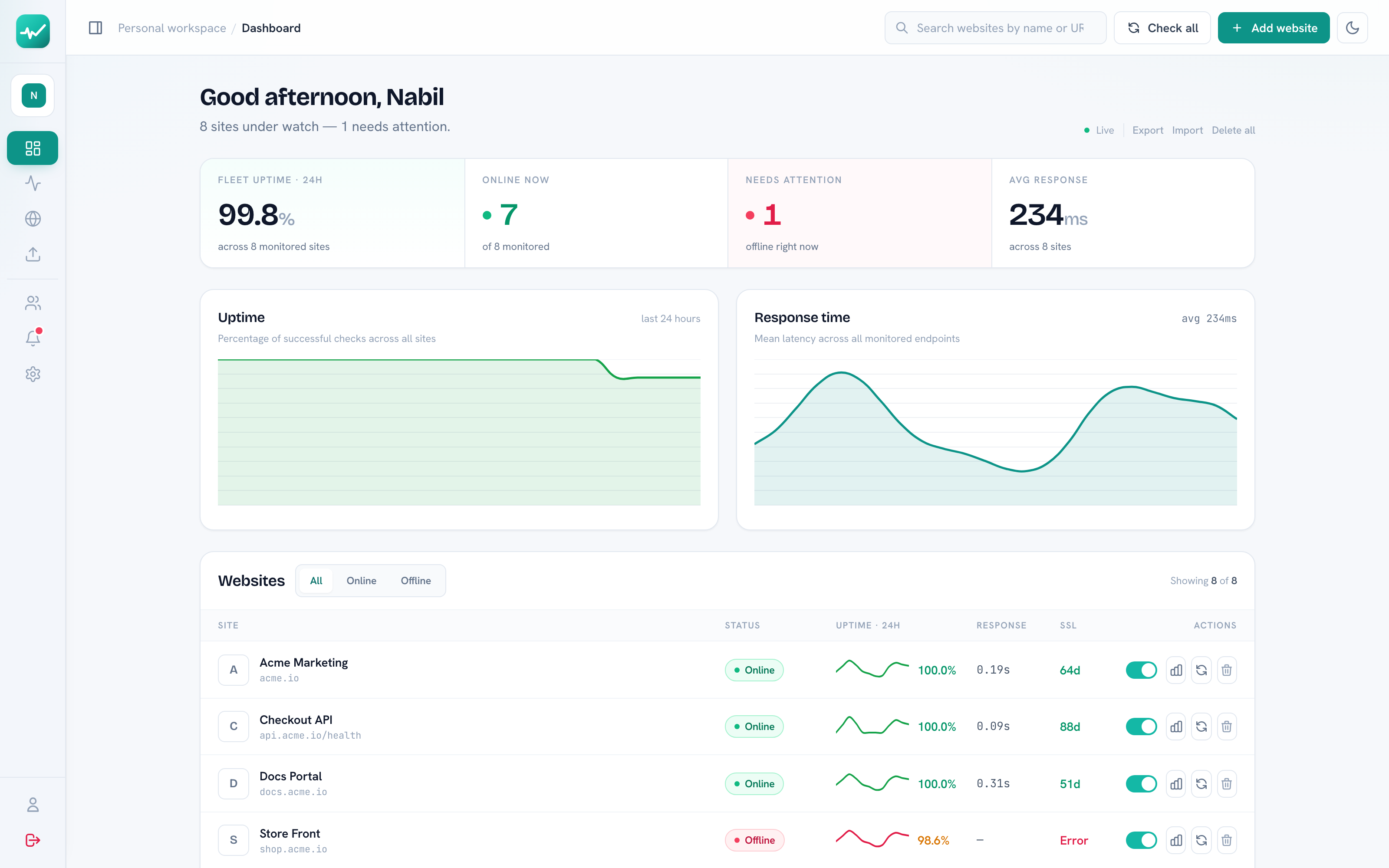 WebChecky monitoring dashboard — uptime, response time and per-site health