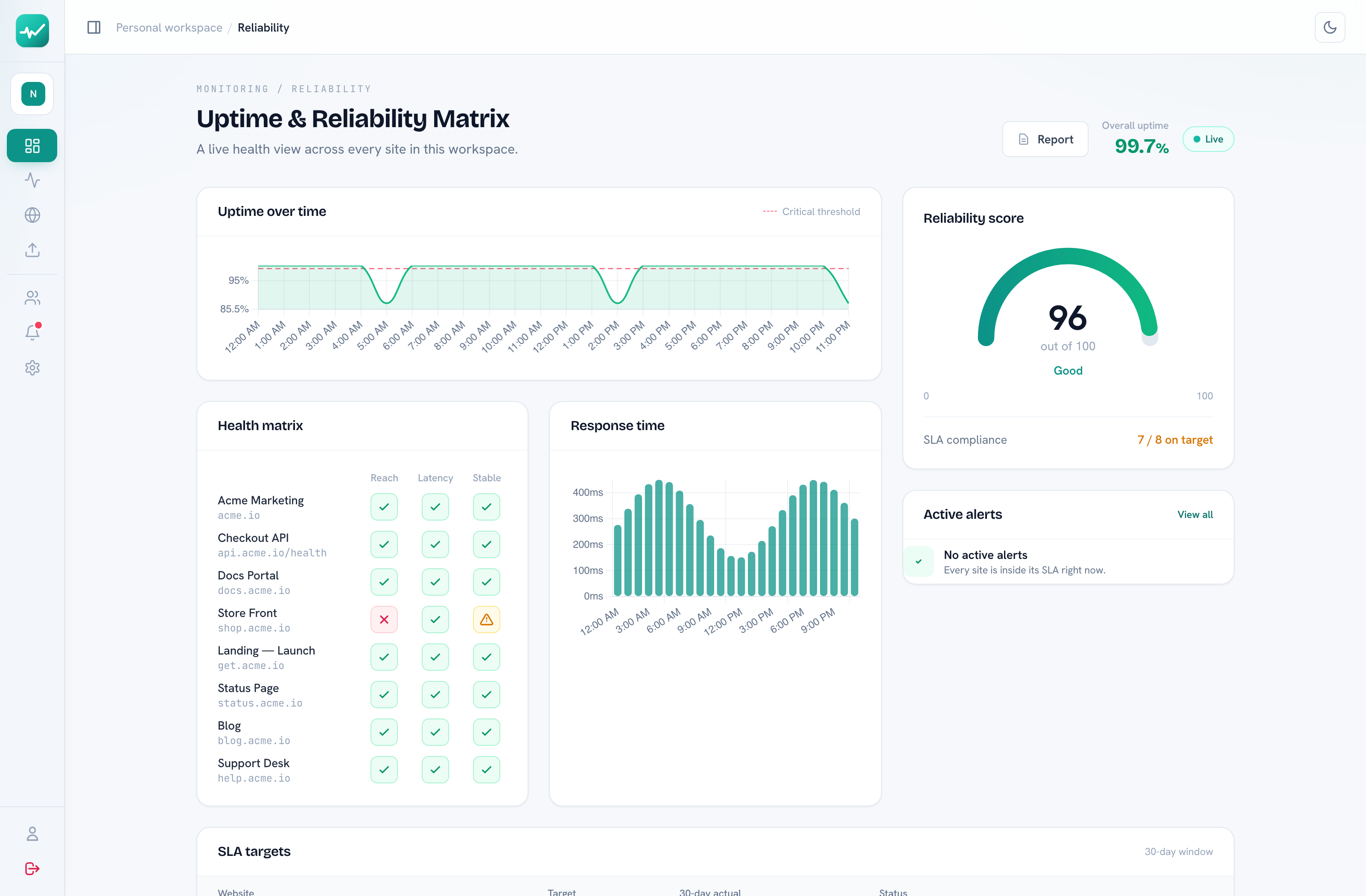 Reliability matrix — reliability score, health matrix, SLA targets and incidents
